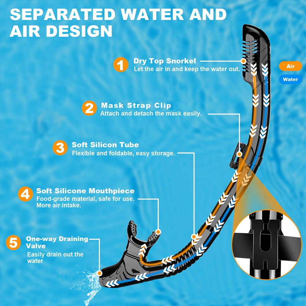 Maske Yüzgeçleri Şnorkel Seti  - Swim Fin Short Blade incelemesi ve fiyatı
